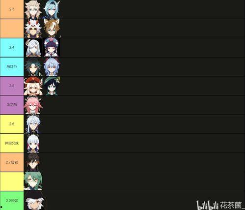 3.0角色爆料最新版,全新设定与技能曝光，揭秘神秘角色背景故事